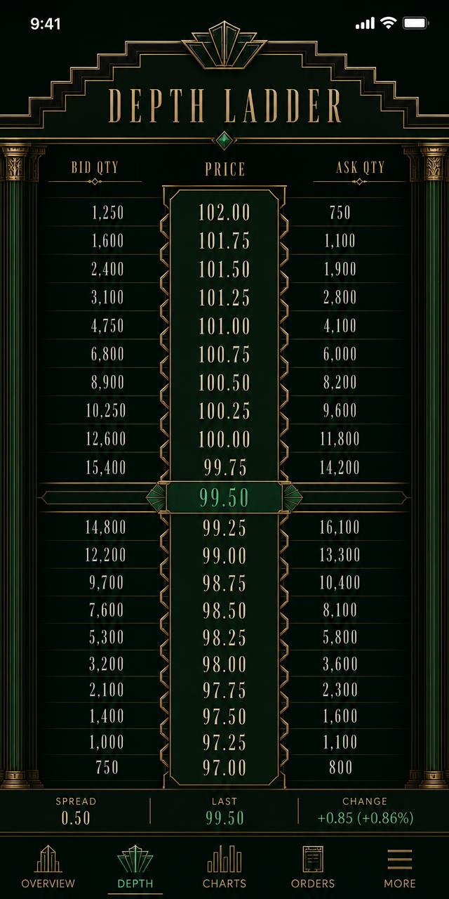 KLS Depth Ladder screen showing standing interest on both sides